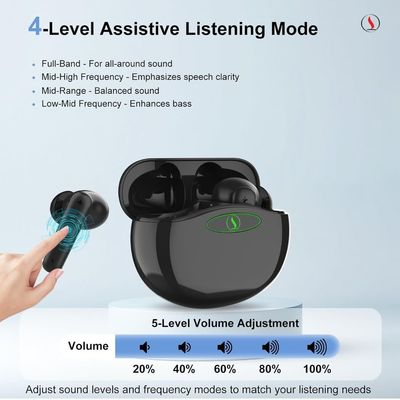 در گوش کمک های شنوایی OTC با سرکوب گریه و عمر باتری 20 ساعت طولانی